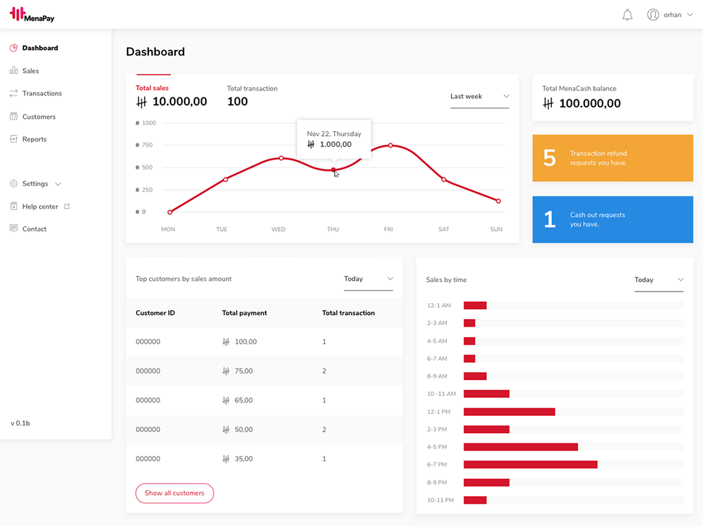MenaPay dashboard showing action widgets